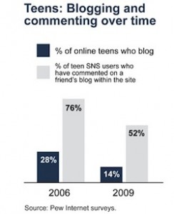 teenblogging teenblogging
