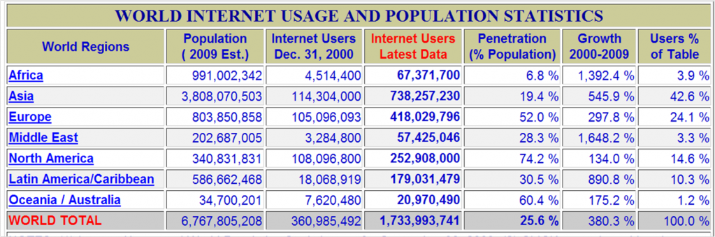 internet-stats2