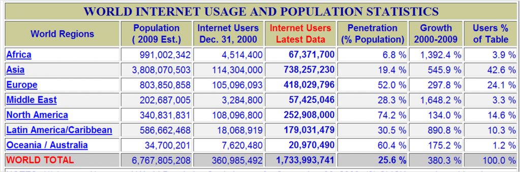 internet-stats2 internet-stats2