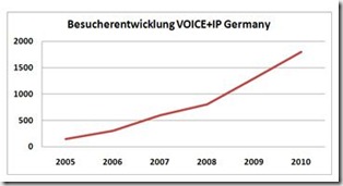 besucher_voice_and_IP_Germany