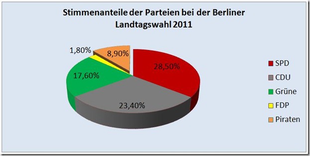 berlinwahl berlinwahl