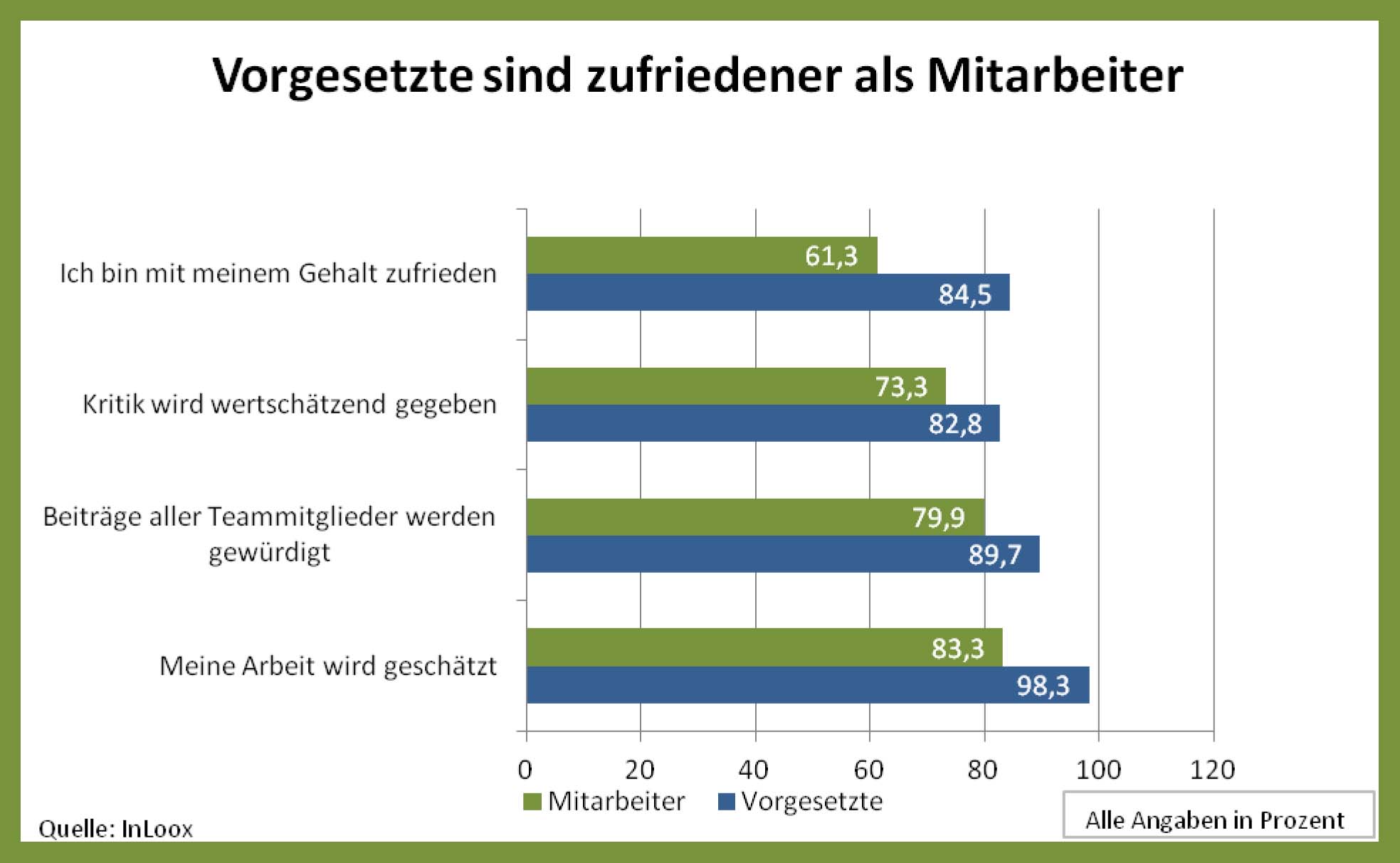 Arbeitszufriedenheit