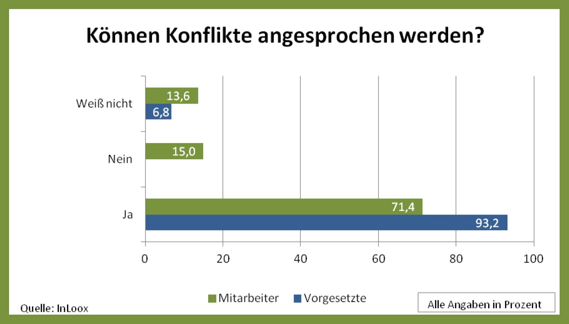 Konfliktangst