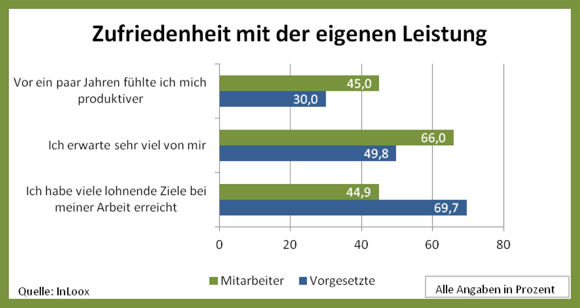 Selbstüberforderung