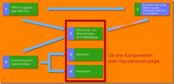 Schlachtplan