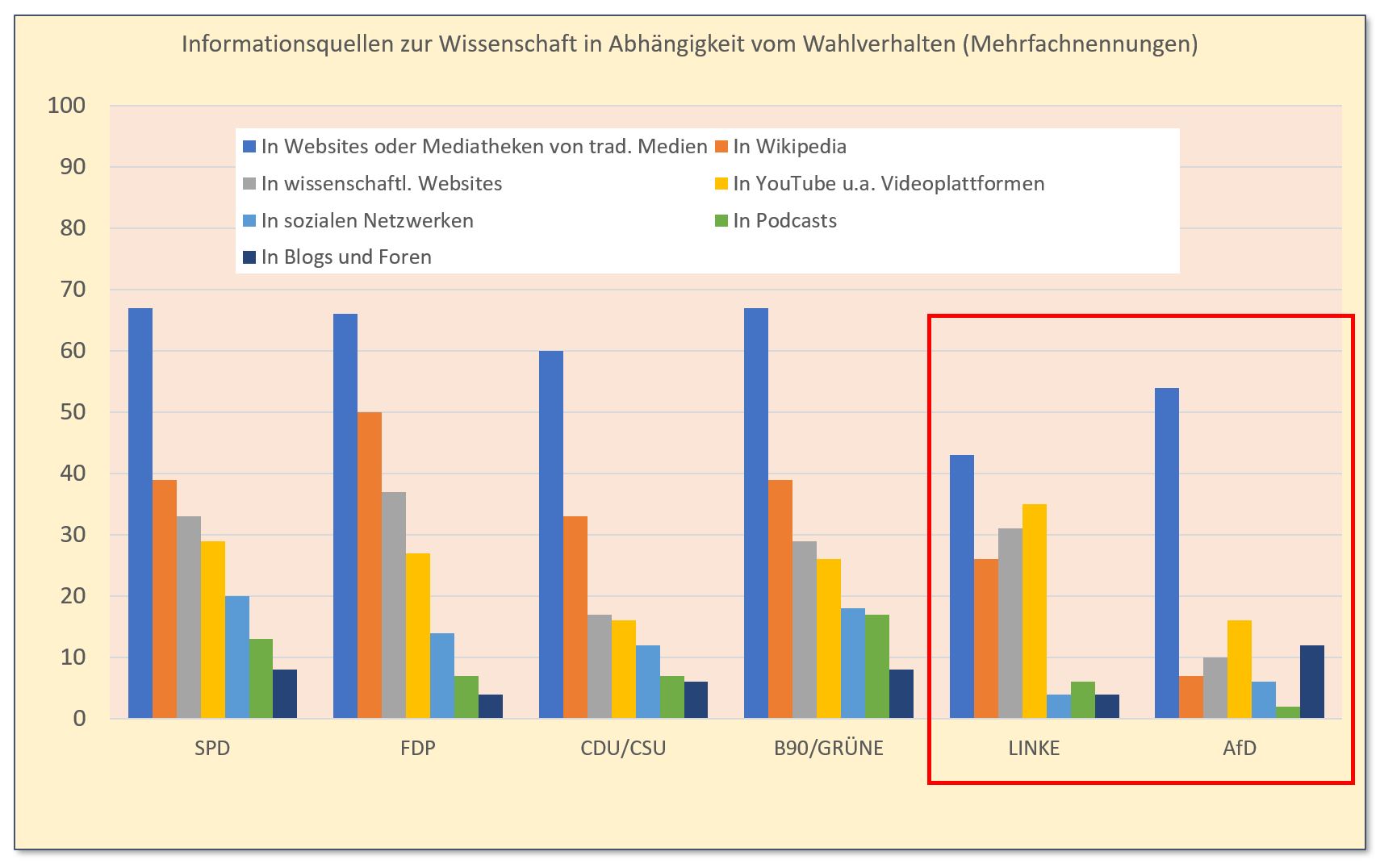 Informationsverhalten