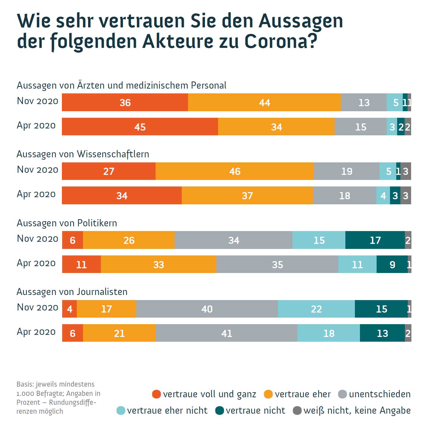 Wissenschaftsbarometer 2020